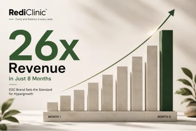 RediClinic Achieves 26x Revenue Growth in Just 8 Months, Sets New Benchmark for D2C Hypergrowth
