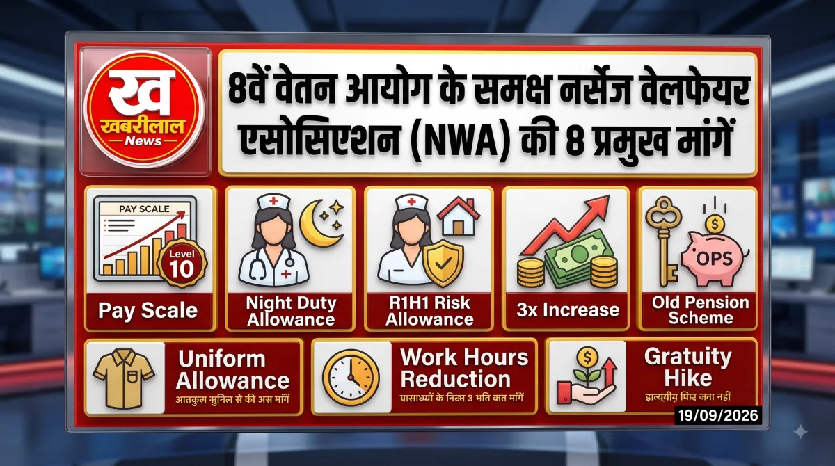 8वें वेतन आयोग के अधिकारियों को मांग पत्र सौंपते नर्सेज वेलफेयर एसोसिएशन के प्रतिनिधि। (Khabreelal Logo)