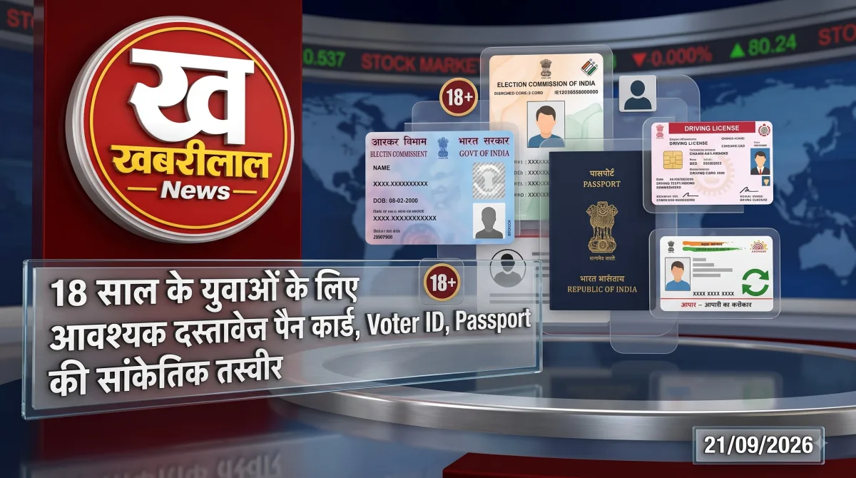 18 साल के युवाओं के लिए आवश्यक दस्तावेज पैन कार्ड, वोटर आईडी और पासपोर्ट की सांकेतिक तस्वीर