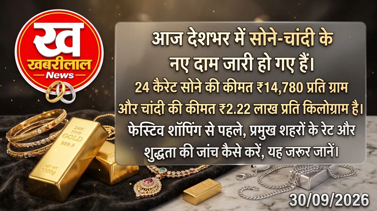 Latest gold and silver price trends in Indian bullion market with purity check guide