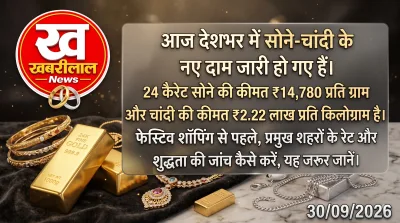 Latest gold and silver price trends in Indian bullion market with purity check guide