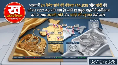 Latest Gold and Silver price today in India along with purity check methods and BIS Hallmark