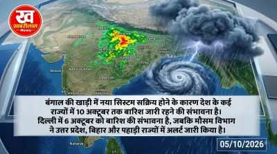 India Meteorological Department IMD rain alert weather forecast for Delhi UP and other states