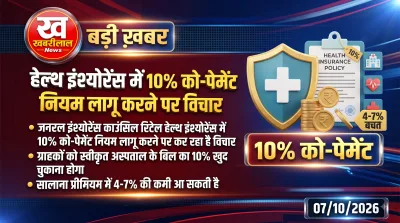 Health Insurance new co-payment rules 2027 premium impact and hospital billing