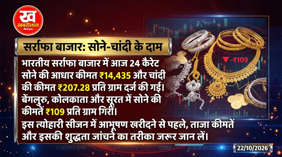 Gold and Silver coins displaying today's market rates and purity check methods in India