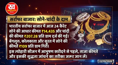 Gold and Silver coins displaying today's market rates and purity check methods in India