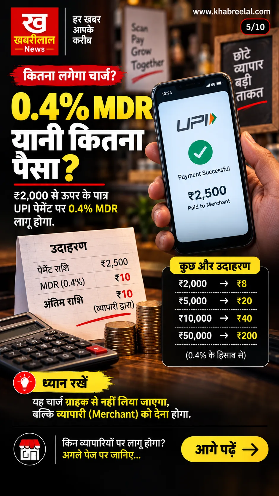 कितना लगेगा MDR?