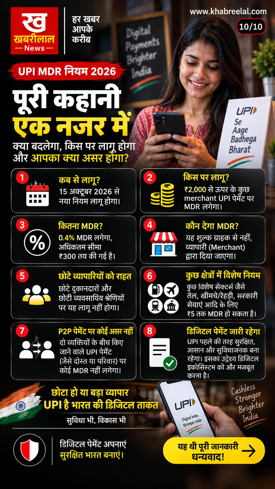 पूरा नियम समझें
