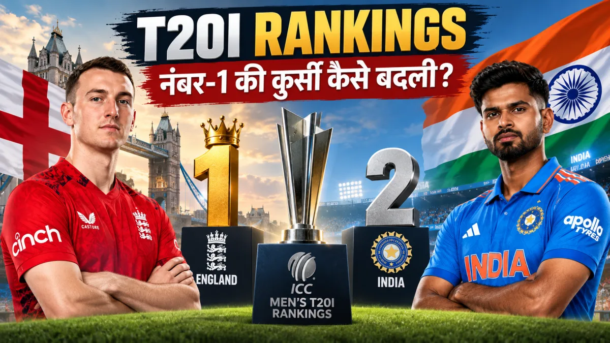 T20I Rankings