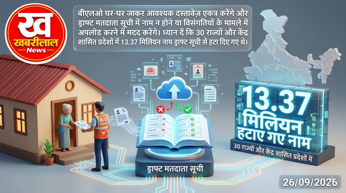 SIR के तहत राज्यों में ड्राफ्ट मतदाता सूची से बाहर हुए नामों के आंकड़े