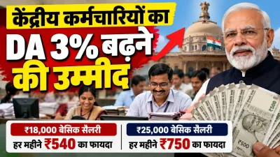 केंद्रीय कर्मचारियों का DA 3% बढ़ने की उम्मीद : ₹18,000 बेसिक सैलरी वालों को हर महीने ₹540 और ₹25,000 वालों को ₹750 का होगा फायदा