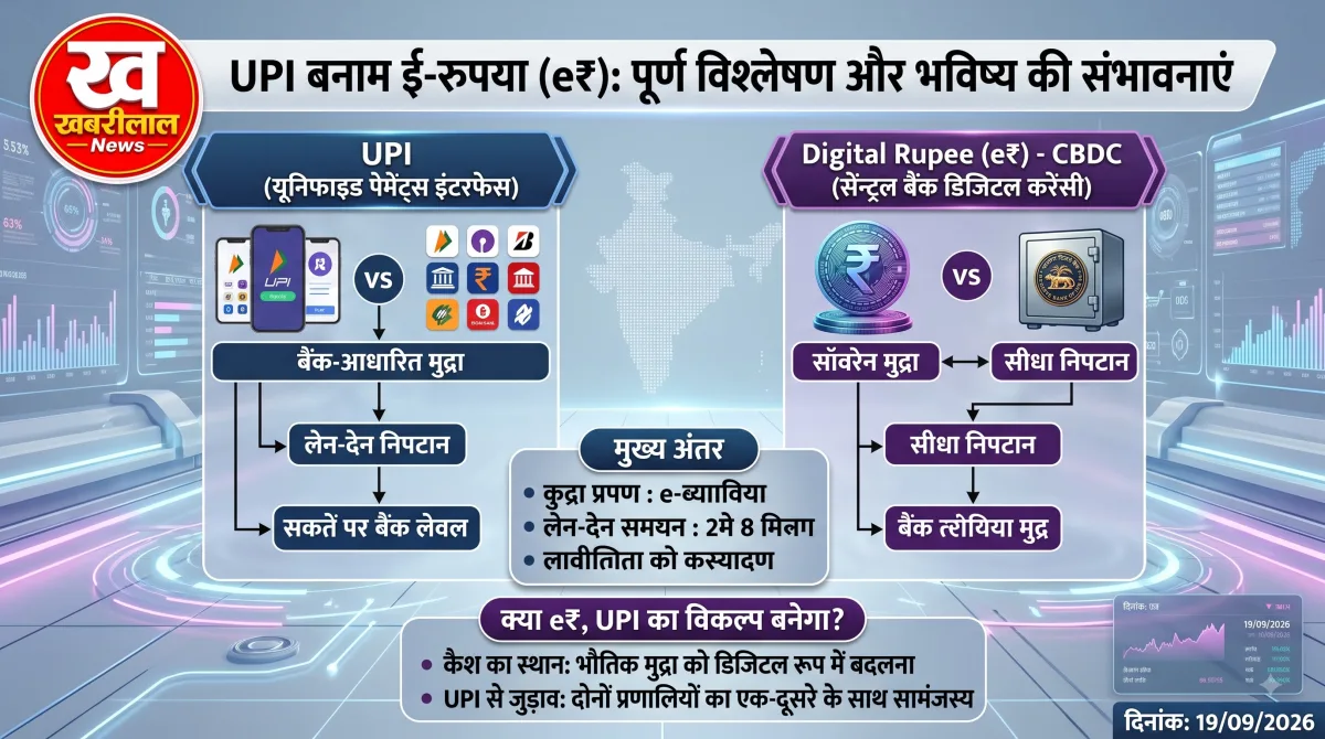 UPI और Digital Rupee के बीच अंतर समझाता डिजिटल पेमेंट ग्राफिक