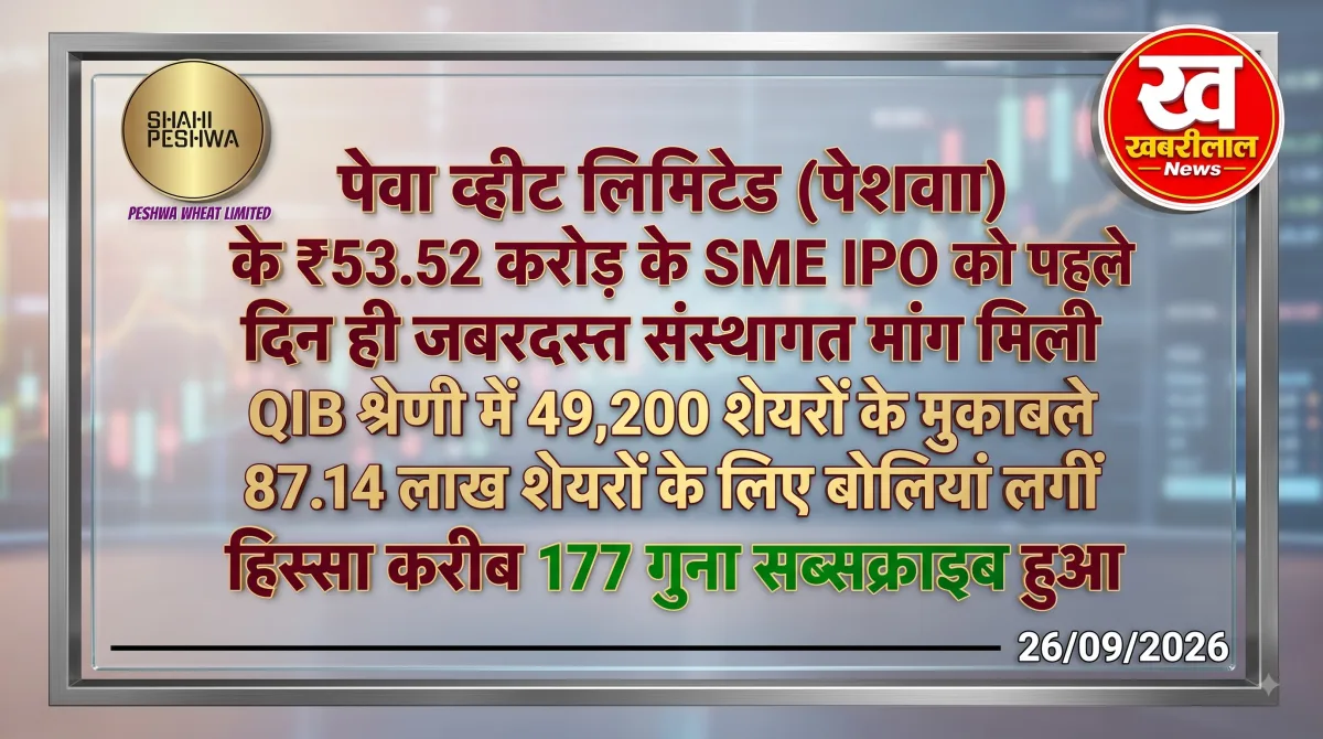 पेशवा व्हीट IPO में QIB हिस्से को 177 गुना सब्सक्रिप्शन