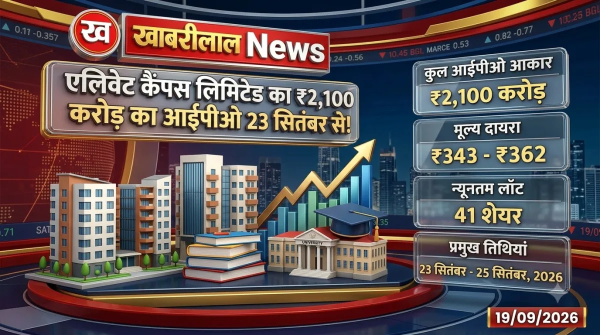 एलिवेट कैंपस आईपीओ : शिक्षा और छात्र आवास क्षेत्र की कंपनी एलिवेट कैंपस का ₹2,100 करोड़ का आईपीओ 23 सितंबर से खुलेगा