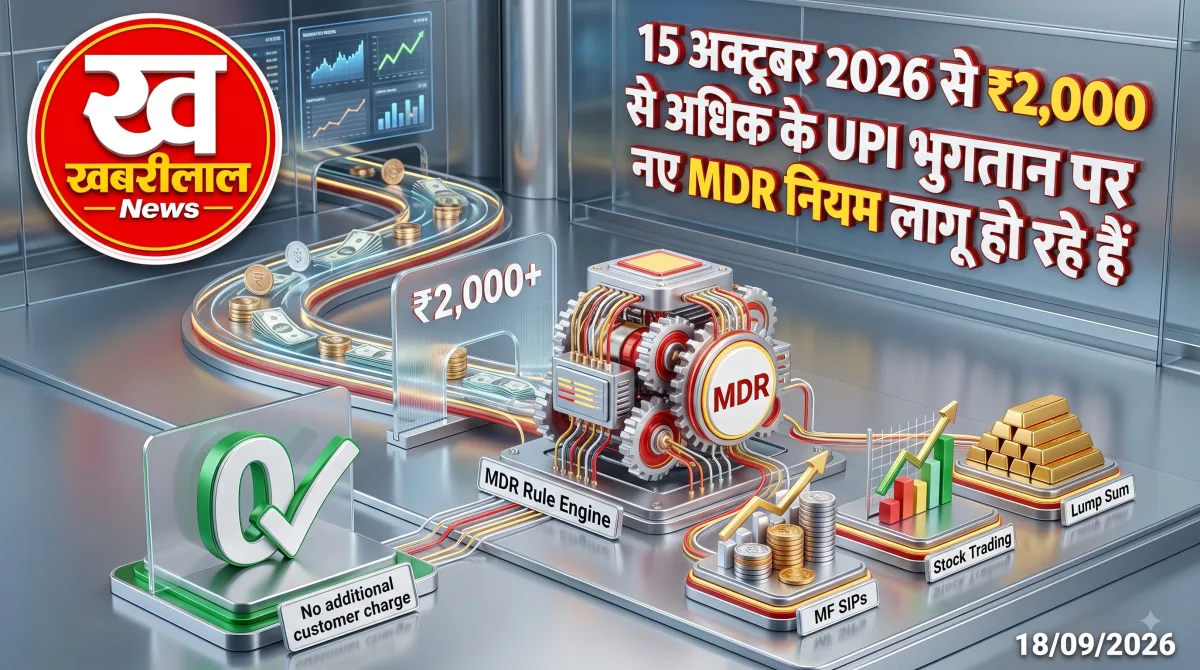 UPI MDR Rules 2026 के लागू होने से म्यूचुअल फंड SIP और शेयर बाजार पर प्रभाव