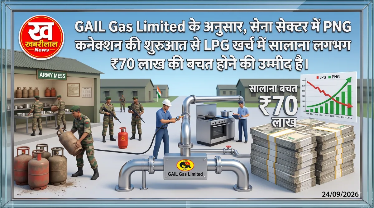 मेरठ कैंट के सैन्य क्षेत्र में पीएनजी (PNG) गैस पाइपलाइन और गेल गैस की सुविधा का प्रतीकात्मक चित्र