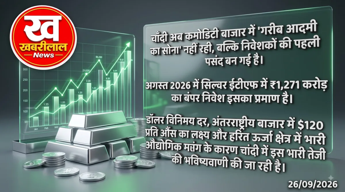 Silver ETF में निवेश और चांदी की कीमत में तेजी का बाजार अनुमान