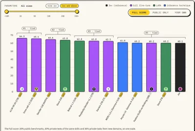 Indian Lab Sthanika's AI Model Takes Second Place on Jev Decision Index