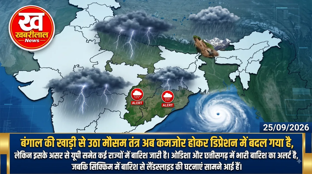 यूपी समेत कई राज्यों में बारिश और मौसम विभाग का अलर्ट
