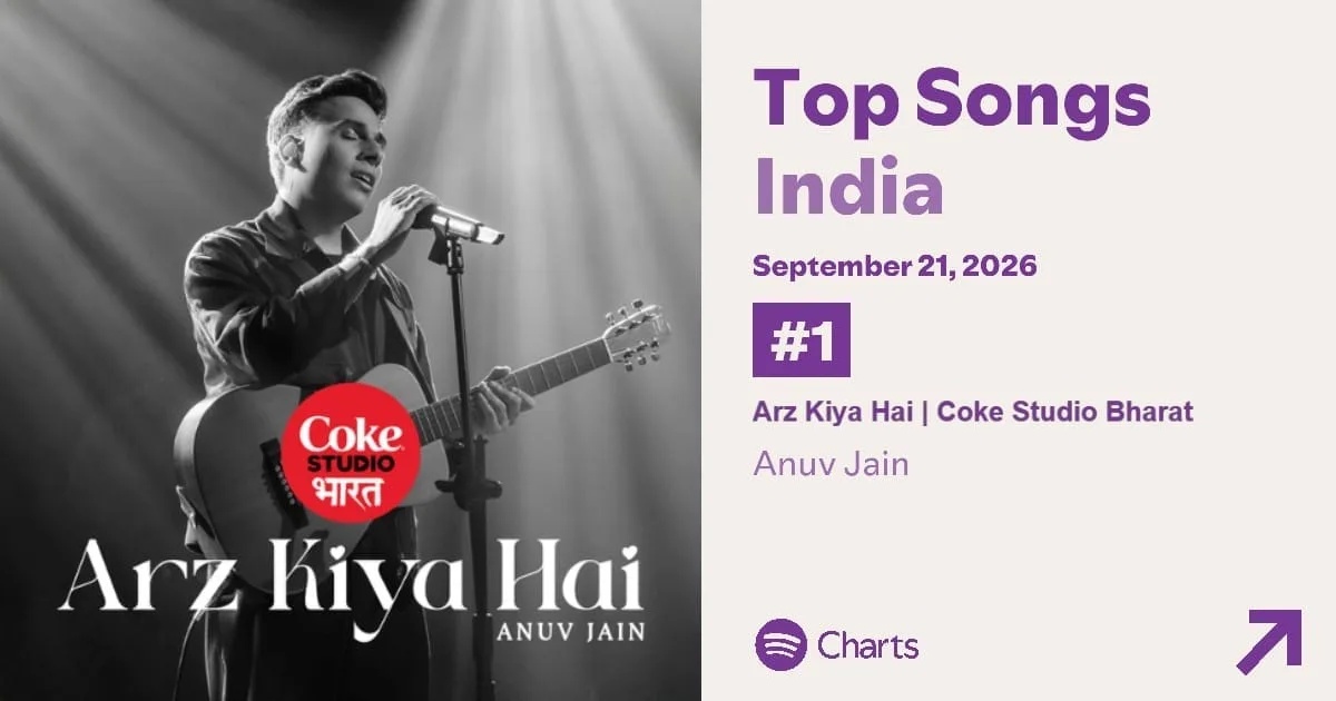 अनुव जैन का अर्ज़ किया है Spotify India पर नंबर-1